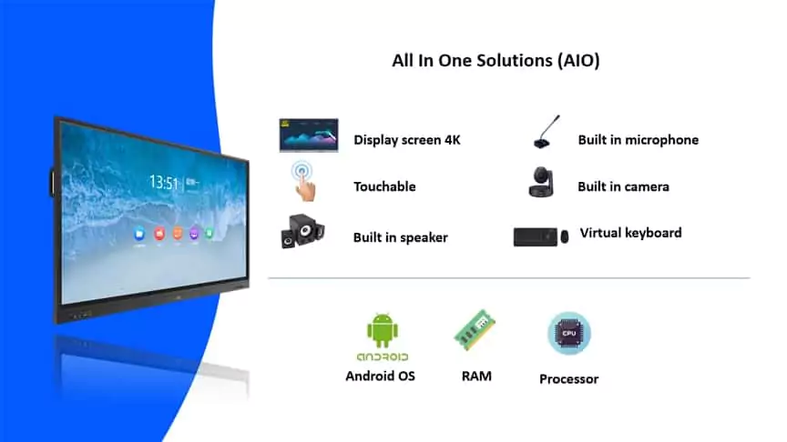 Teknologi di Balik Interactive Flat Panel: Fitur Canggih yang Perlu Anda Ketahui